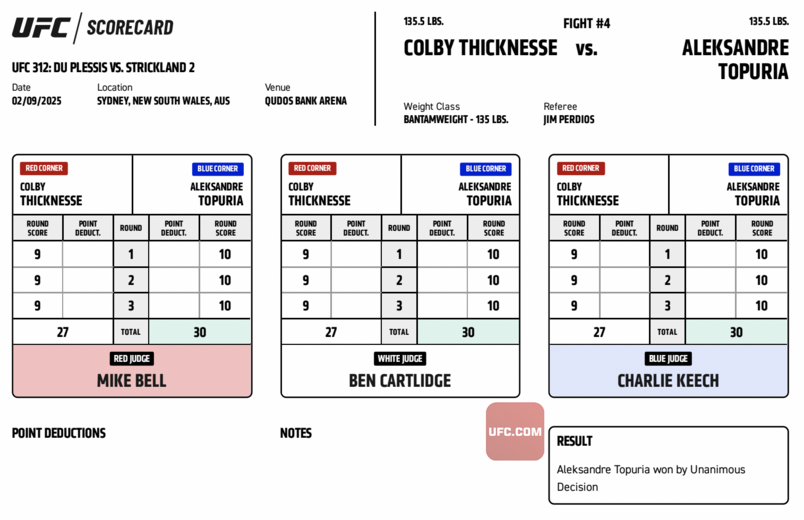 Aleksandre Topuria defeats Colby Thicknesse by unanimous decision (30-27, 30-27, 30-27)