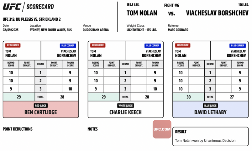 Tom Nolan defeats Viacheslav Borshchev by unanimous decision (29-28, 29-28, 30-27)