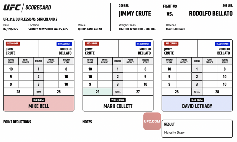 Jimmy Crute and Rodolfo Bellato fight to a majority draw (29-27, 28-28, 28-28)