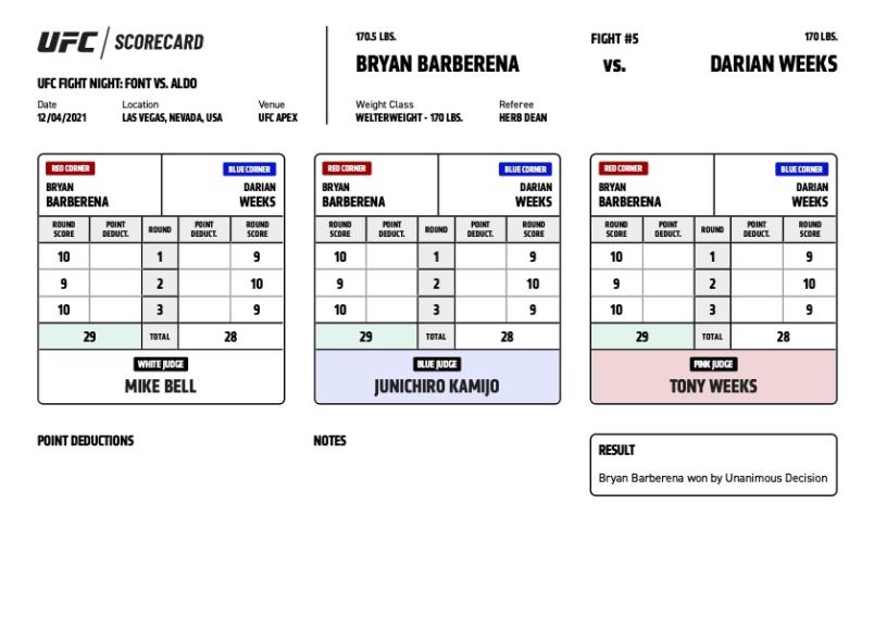 UFC FIght Night Font vs Aldo Scorecard