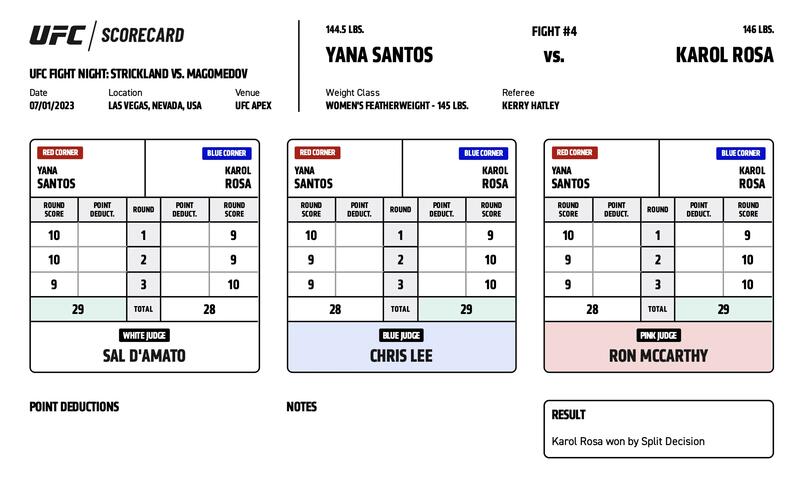 Official Result: Karol Rosa (29-28, 29-28) defeats Yana Santos (29-28) by split decision