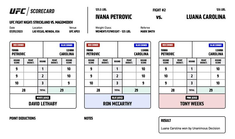 Luana Carolina defeats Ivana Petrovic by unanimous decision (29-28, 29-28, 29-28)