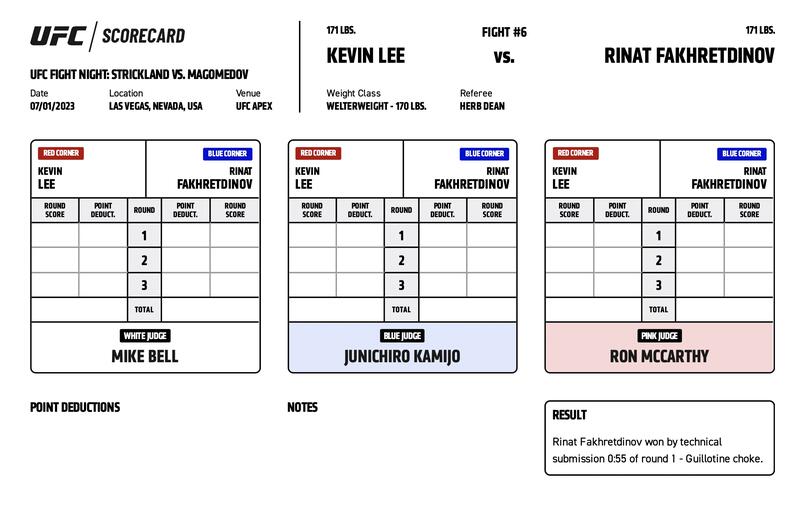 Official Result: Rinat Fakhretdinov defeats Kevin Lee by technical submission (guillotine choke) at 0:55 of Round 1