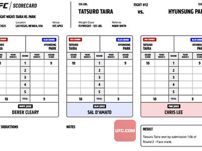 Official UFC scorecard for a fight between Tatsuro Taira and HyunSung Park